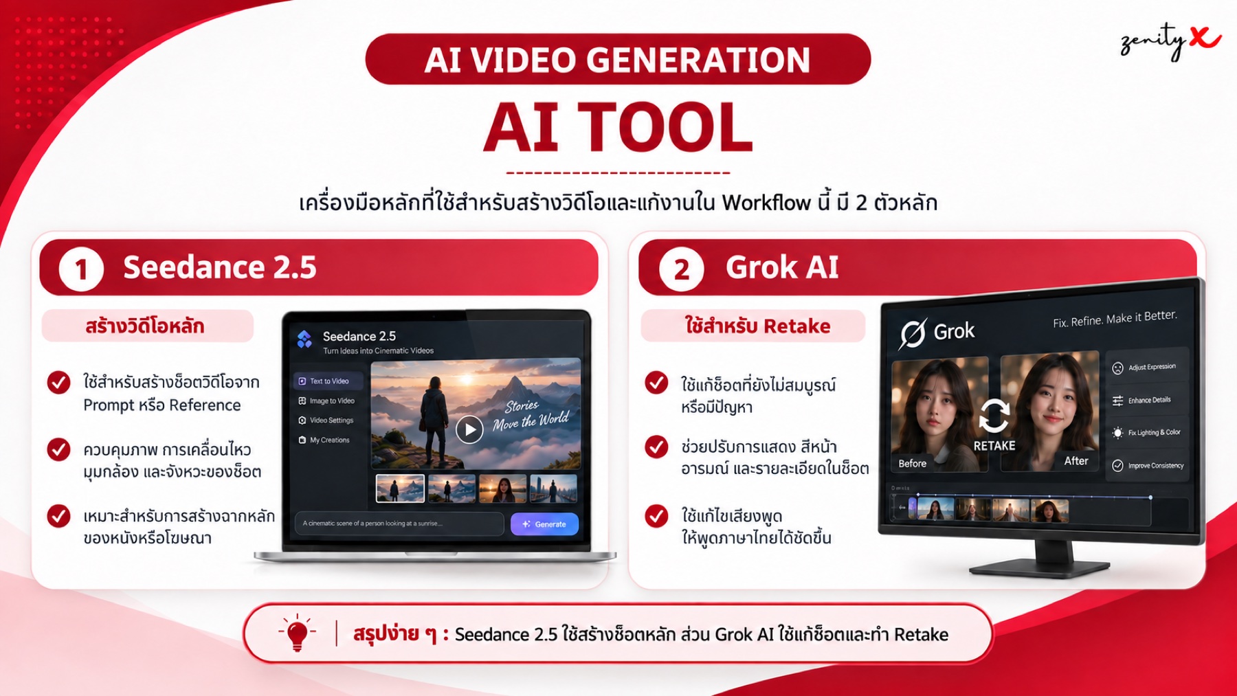 AI Tool Seedance 2.5 และ Grok