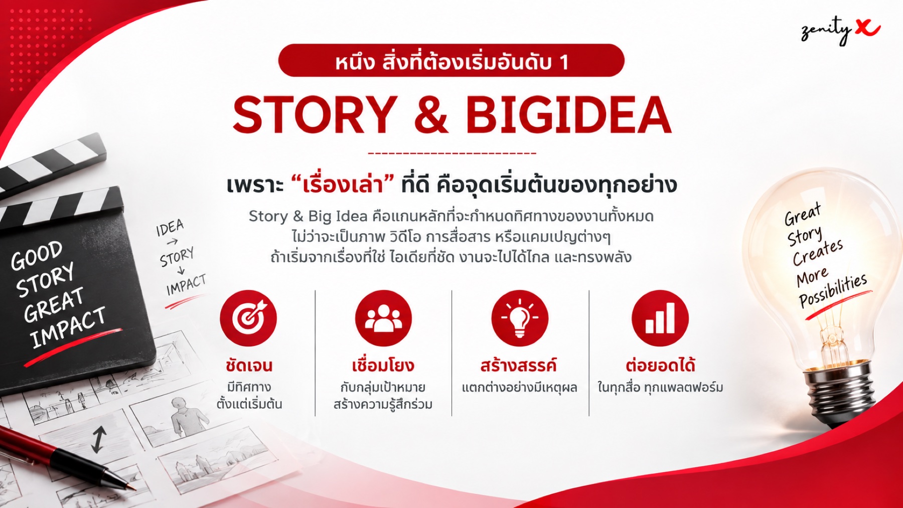 Story และ Big Idea